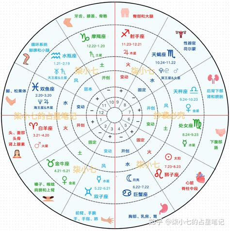 4月一日 星座|四月一日是什么星座 4月1日出生是什么星座